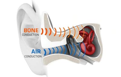 wat_is_bone_conduction