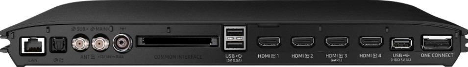 HDMI aansluitingen TV