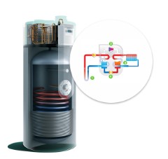 Warmtepompboiler 200 liter werking